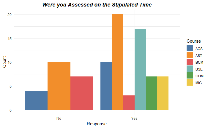 Assessment